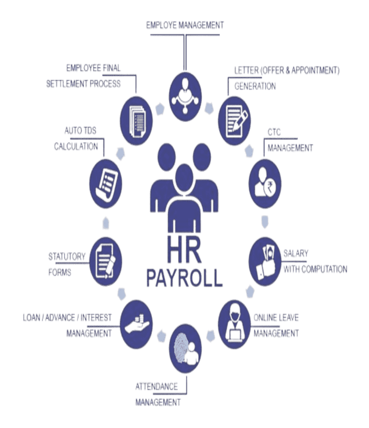 HR & Payroll